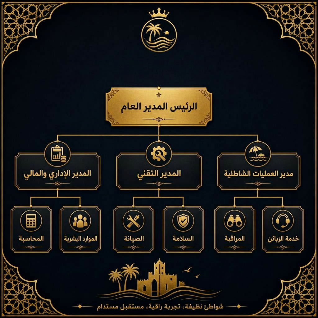 الهيكل التنظيمي