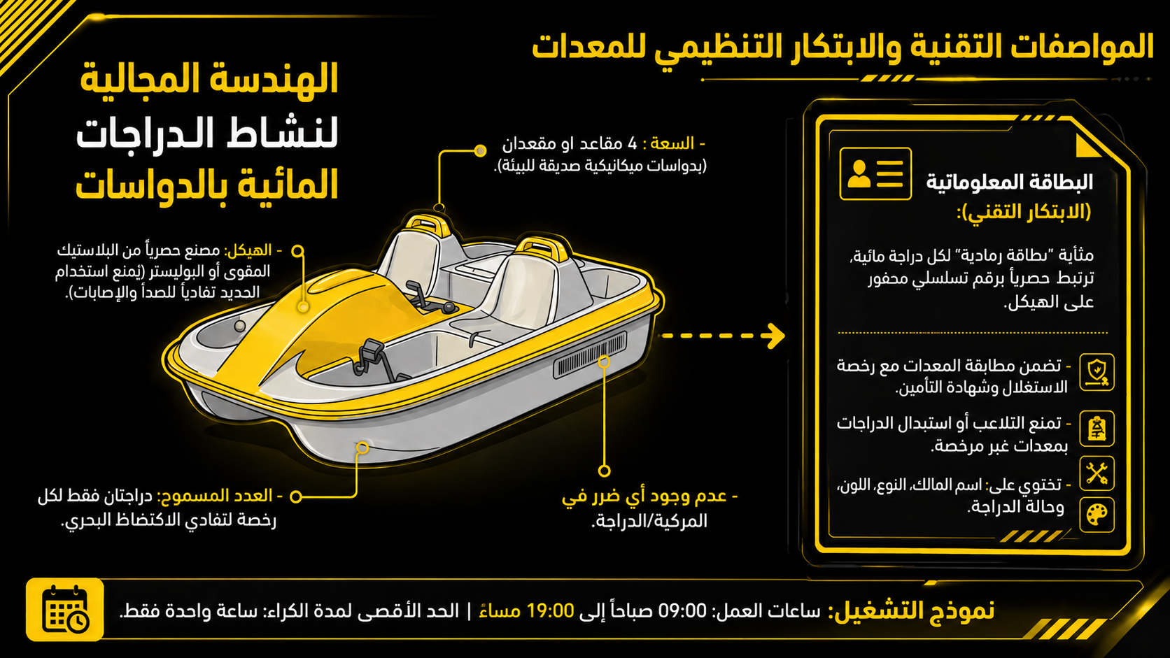 المواصفات التقنية والابتكار التنظيمي