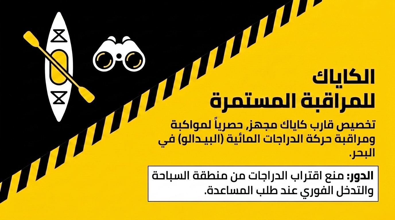 الكاياك للمراقبة المستمرة