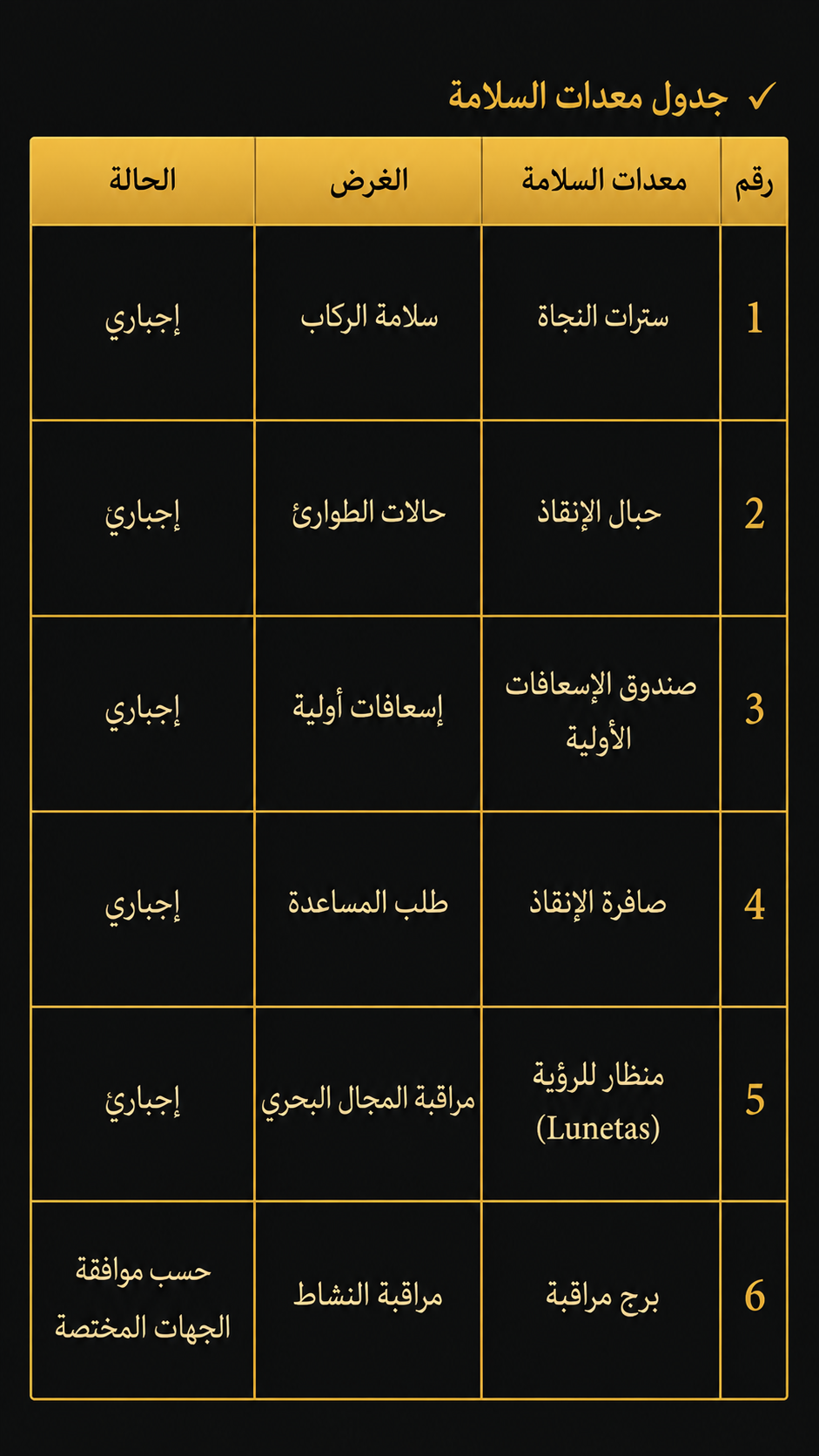 منظومة السلامة