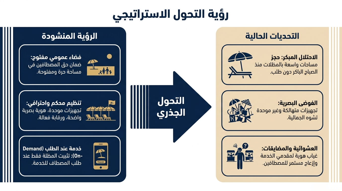 رؤية التحول الاستراتيجي